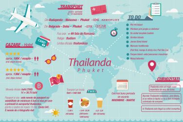 Thailanda Phuket