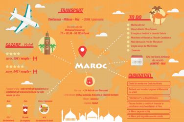 infografic maroc